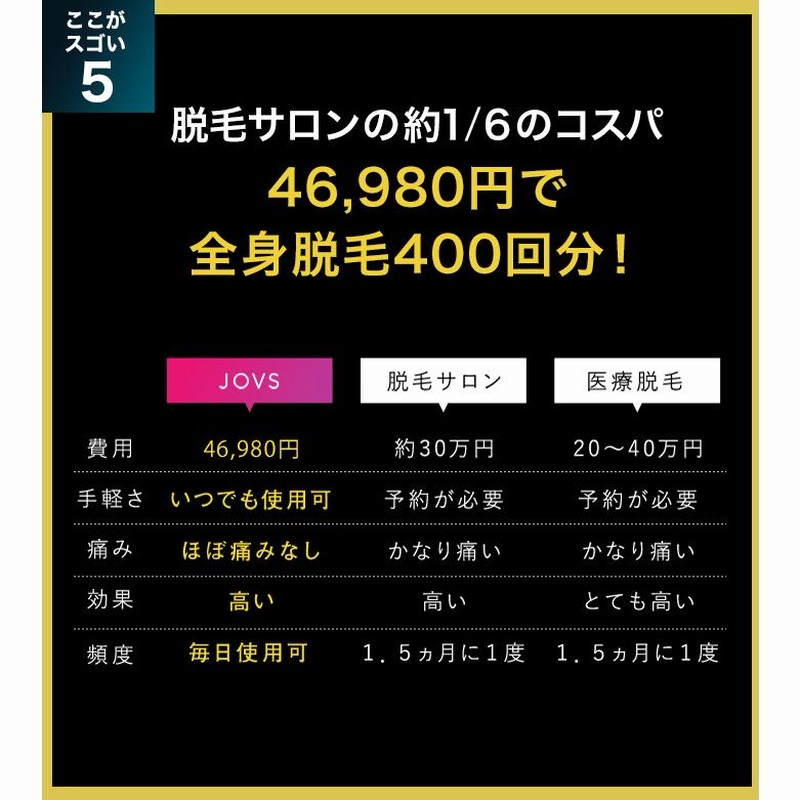 JOVS公式 脱毛器 JOVS Dora 最新 ランキング1位 世界3冠 150万台超 顔