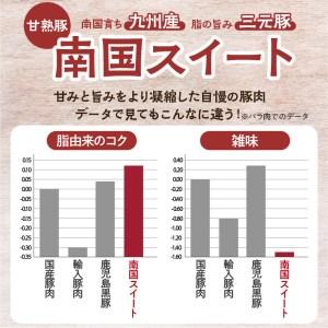 ふるさと納税 鹿児島県産南国スイート豚ロースしゃぶ２kg 出汁つき　K002-013 南国スイート豚 ブランド豚 豚肉 豚 人気豚 大人気豚 豚バラ .. 鹿児島県鹿児島市