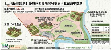 頭汴坑休閒農牧用地-買地送屋｜台中市太平區北田路中坑巷