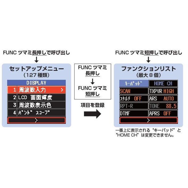 FTM500D(FTM-500D) & DT920 C4FM/FM 144/430MHz 50W デュアルバンド デジアナ機 YAESU 八重洲無線  アマチュア無線 | LINEブランドカタログ