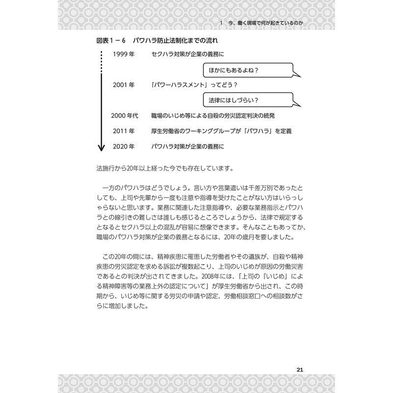 上司と部下のメンタルヘルス・マネジメント対策