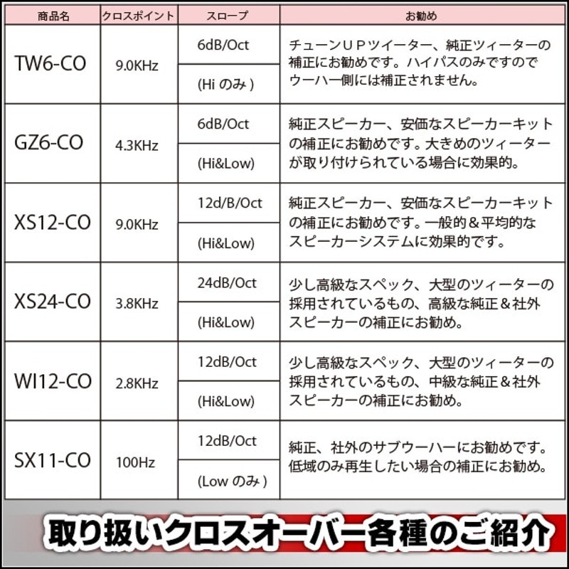 CO-XS24 24dB Oct 2WAYクロスオーバー 高級パーツ採用！純正対応！音質改善クロスオーバーネットワーク (クリア) (カスタム パーツ  車 ツイーター ツィーター クロスオーバー ウーハー ネットワーク ウーファー カーオーディオ スピーカー オーディオ 自動車) | LINE ...