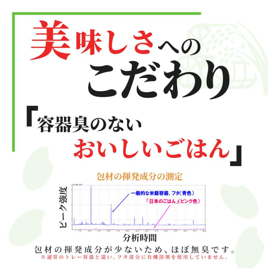 60食 コシヒカリ 新潟産 魚沼食品 120g 10食入 6個セット レトルト ご飯 日本のごはん 越後製菓