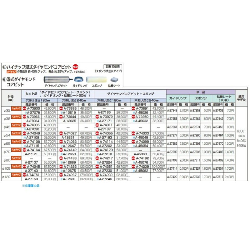 マキタ マキタ A-74251 ハイチップ湿式ダイヤモンドコアビット＋