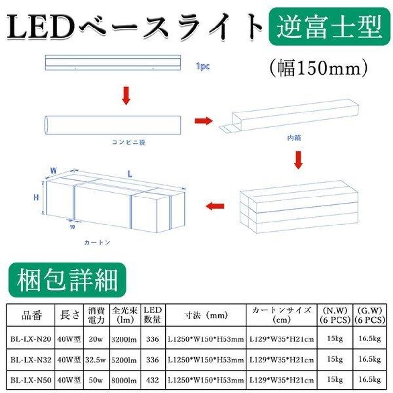 ledベースライト 40w 2灯 逆富士形 天井直付け led蛍光灯40W 2灯相当