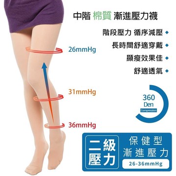 【緹絲健康襪】360Den西德棉漸進壓力褲襪(3雙)