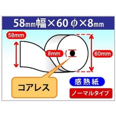 mita 58mm幅 サーマルPOSプリンタ SUNMI-TRP58-U/SUNMI-TRP58-UWB 対応