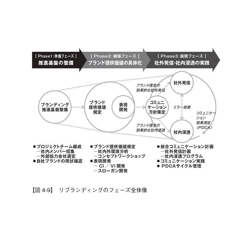 成功する 周年事業の進め方