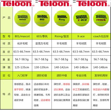 天龍網球801初學進階級603袋裝訓練耐磨專業Rising復活比賽X-ACE
