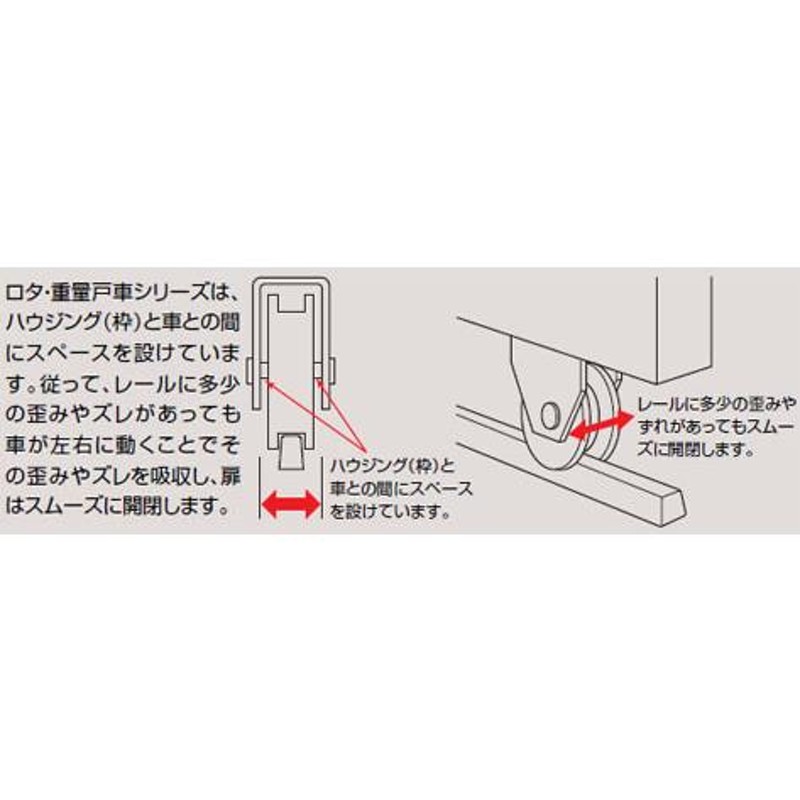 ロタ・ステンレス重量戸車(60mm・V型)(1個価格) ヨコヅナ WBS-0605