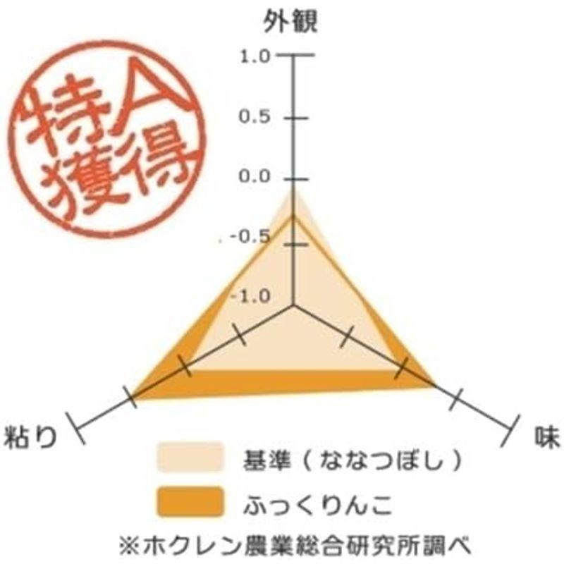 精米ホクレン 無洗米 ふっくりんこ 5kg 令和4年産