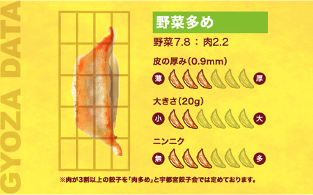 　餃子15個入り