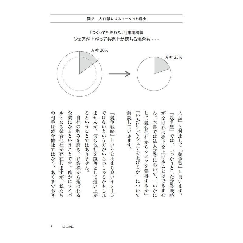 売上が2 倍に上がる法人営業戦略の教科書