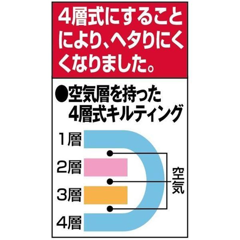 ボリューム羊毛4層式敷布団 2色組 (ピンク・ブルー）シングル 防ダニ