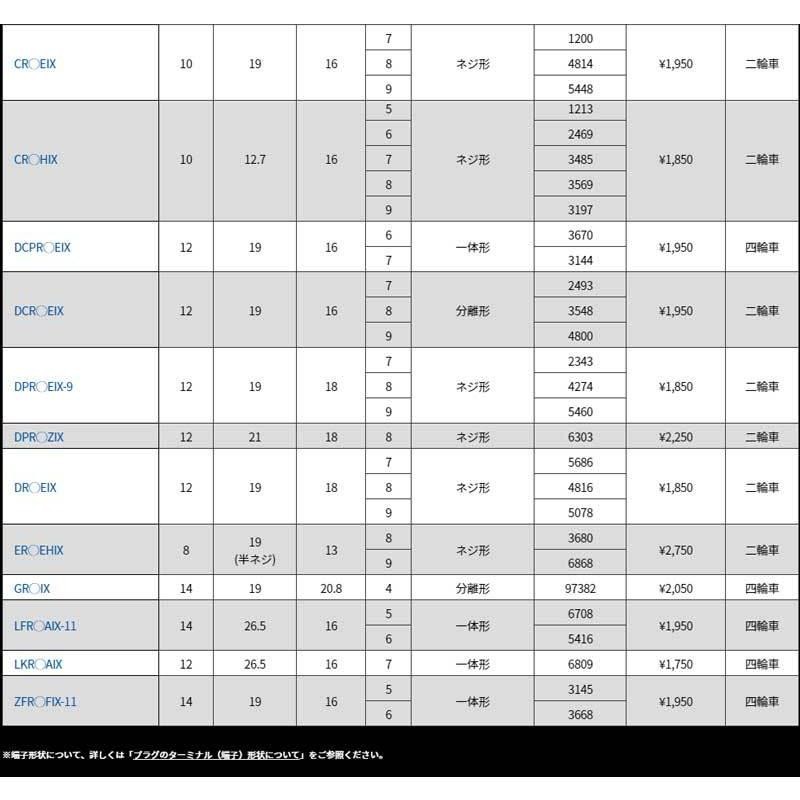 バネット/ラルゴ スパークプラグ KPC120 KPGC120 53/10-55/5 イリジウムIX 1台分 4本セット NGK(日本特殊陶業)  BPR5EIX-11x4 | LINEショッピング