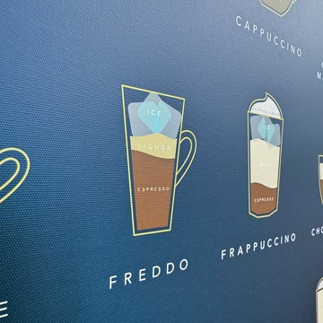 【微瑕特惠】【福利品】咖啡品鑑I- 咖啡廳掛畫/餐桌佈置/酒吧