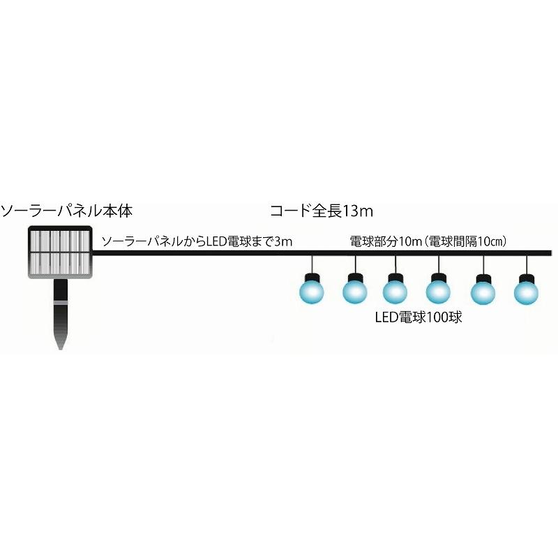 LED通せんぼ　魔法の光　　　イノシシ除け　猪対策　害獣対策　忌避　動物除け