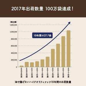 油で揚げないハイクオリティナッツ　ミックスナッツ　ナッツ　塩味　国内生産　無添加　油で揚げない　まとめ買い 160g×12袋入り