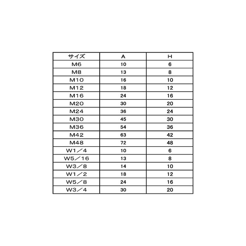 年間定番 YOKE アンカーポイント M48 20t 8-231-200