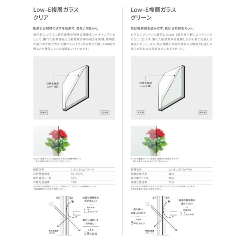 売れ筋商品 サーモスA防火 面格子付上げ下げ窓FS 02613 w300mm×h1370mm