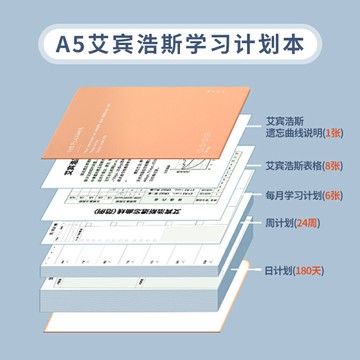 每日學習計劃本日程單詞本a5筆記本記錄本艾賓浩斯記憶曲線考研時間管理大學生周打卡本工作效率手冊英語年