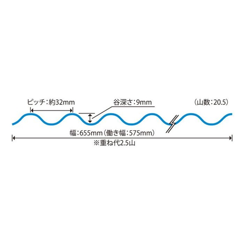 波板 硬質塩ビナミイタ ビニール 鉄板小波（32波） 8尺 2420×655mm