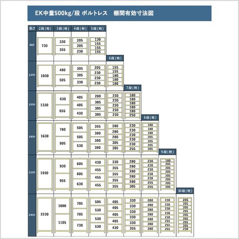 スチールラック 高さ180 幅90 奥行90cm 9段 単体 EK中量500kg/段(ボルトレス) アイボリー/グリーン (137kg) |  LINEブランドカタログ