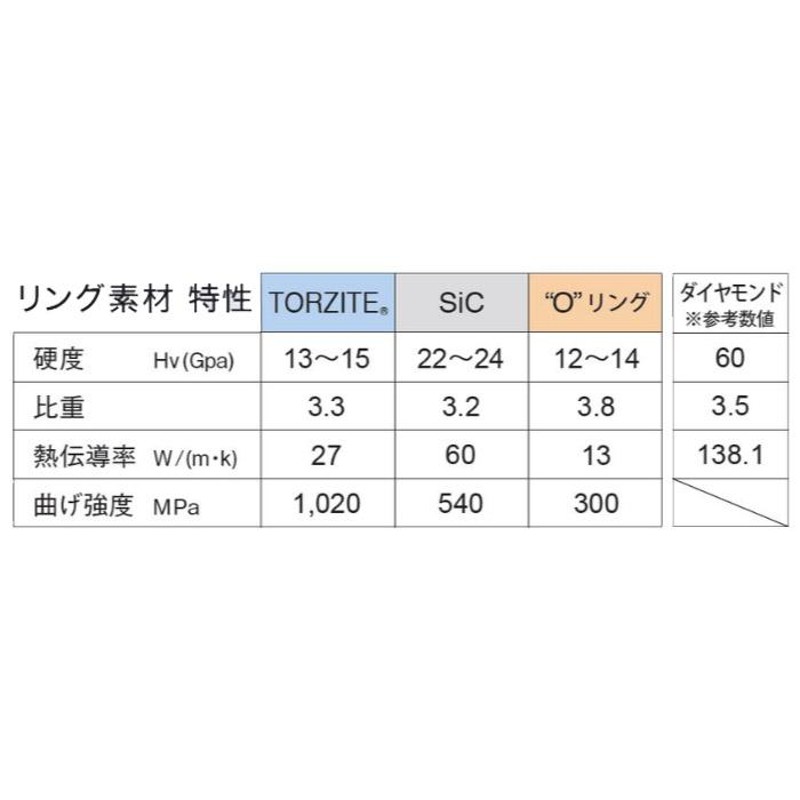 GMLGST5 LGトップガイド 富士工業 Fuji ステンレスフレーム SiCガイド J型 GMカラー パイプサイズ0.8mm〜2.0mm  ロッドビルディング ロッドパーツ フィッシング LINEショッピング