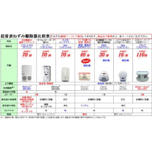 超音波ネズミ撃退器 HIGHペストリペラー×3台 日本語訳説明書付き