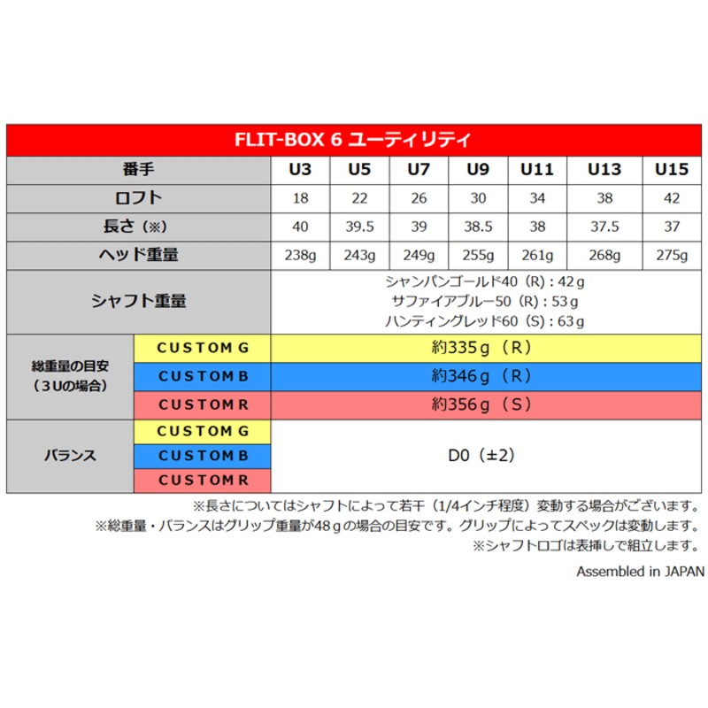 高弾性カスタムシャフト） FLIT-BOX6 カスタム ユーティリティ ヘッドカバー付き 送料無料 ゴルフクラブ ハイブリッド ※ |  LINEブランドカタログ