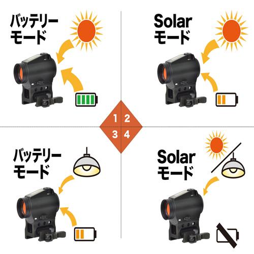 ノーベルアームズ SUREHIT シュアヒット T2 SOLAR