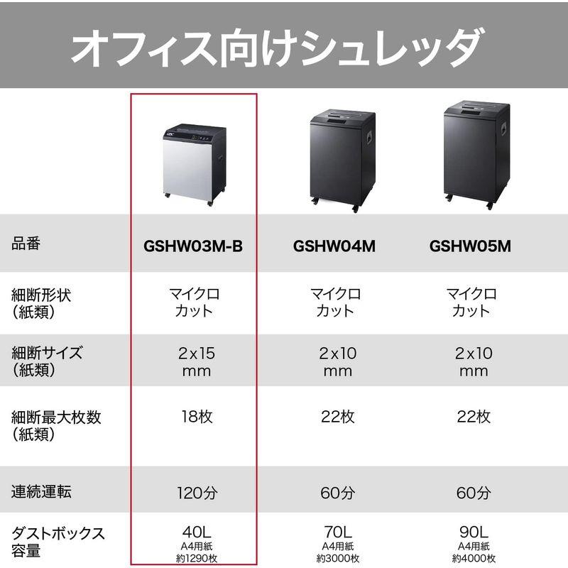 オフィス用品 GBC シュレッダー 静音 オフィス用 業務用 A3 最大細断 連続使用約120分 プラスチックカードも細断可能