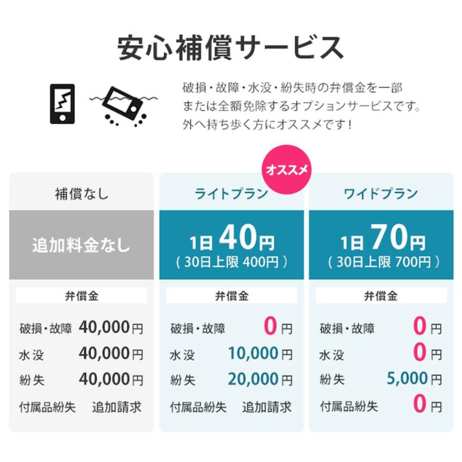 ポケットwifi ドコモ レンタル 6ヶ月 wifi レンタル ポケットwi-fi レンタルwifi 180日 wi-fi レンタル docomo 30GB FS040W