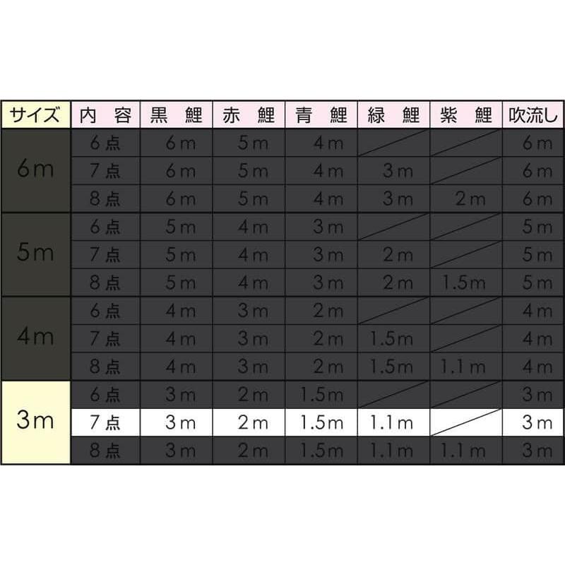 こいのぼり フジサン鯉 鯉のぼり 庭園用 3m 7点セット 平成錦鯉セット ポリエステル鯉 家紋・名前入れ可能 kb5-hsn-3m-7-k