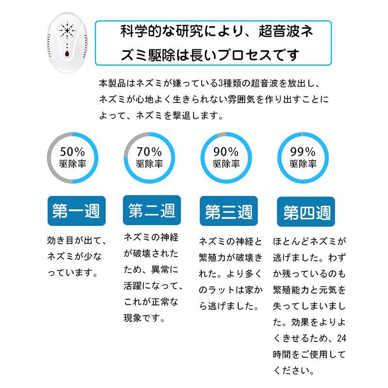 ネズミ駆除機 ネズミ 駆除機 ねずみ駆除 4個セット 超音波 ネズミ撃退器 屋根裏 害虫 電磁波 害虫 駆除機 撃退器 PSE認証済み ゴキブリ ノミ ダニ撃退器
