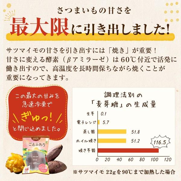 お歳暮 ギフト プレゼント さつまいも 焼き芋 冷凍焼き芋 シルクスイート ごとふわり4袋 計1.2kgセット