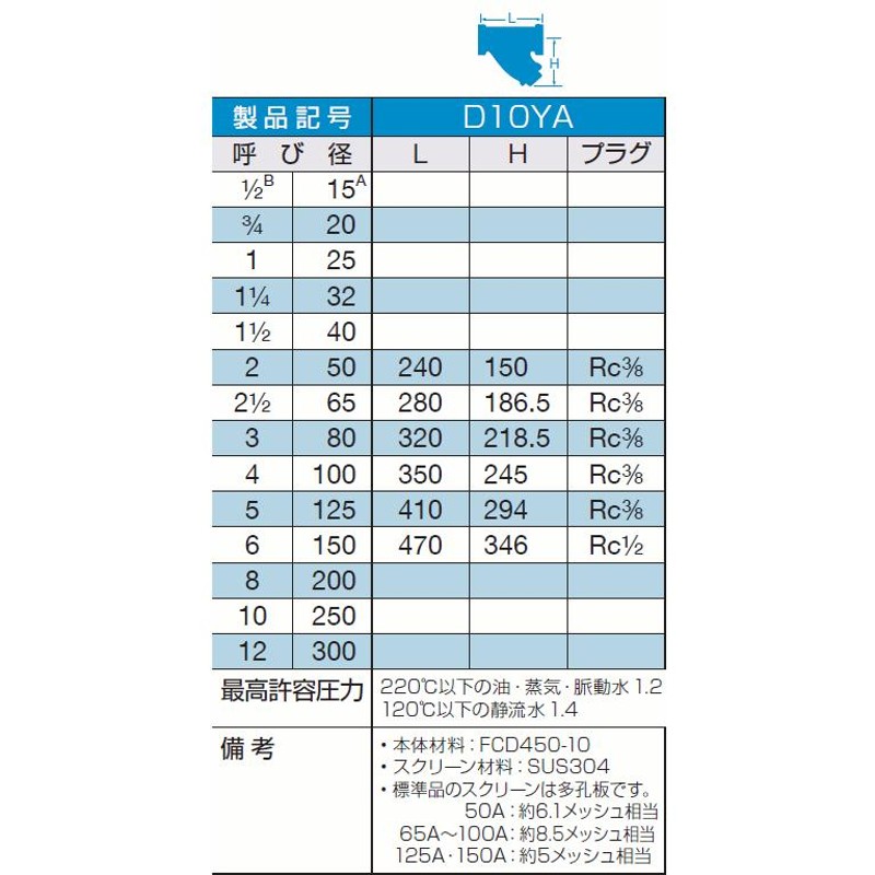 D10YA-50A 大和バルブ ダクタイル鋳鉄バルブ Y形ストレーナ LINEショッピング