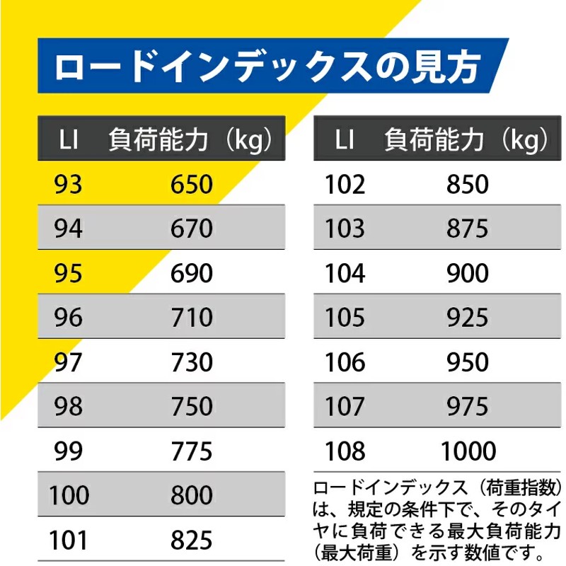 245/35R19 93W XL ブリヂストン ポテンザ アドレナリン RE004 サマー