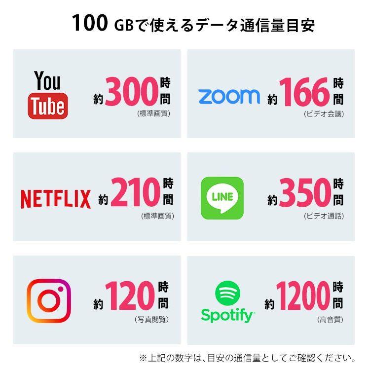 ポケットwifi レンタル 6ヶ月 wifi レンタル ポケットwi-fi レンタルwifi 180日 wi-fi レンタル softbank 100GB 601HW