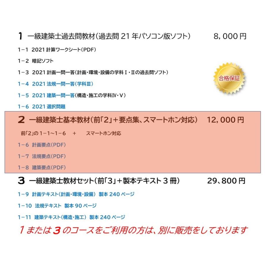 一級建築士2024年版 21年分過去問攻略ソフト パソコンスマホ対応 要点テキスト 合格永久保証