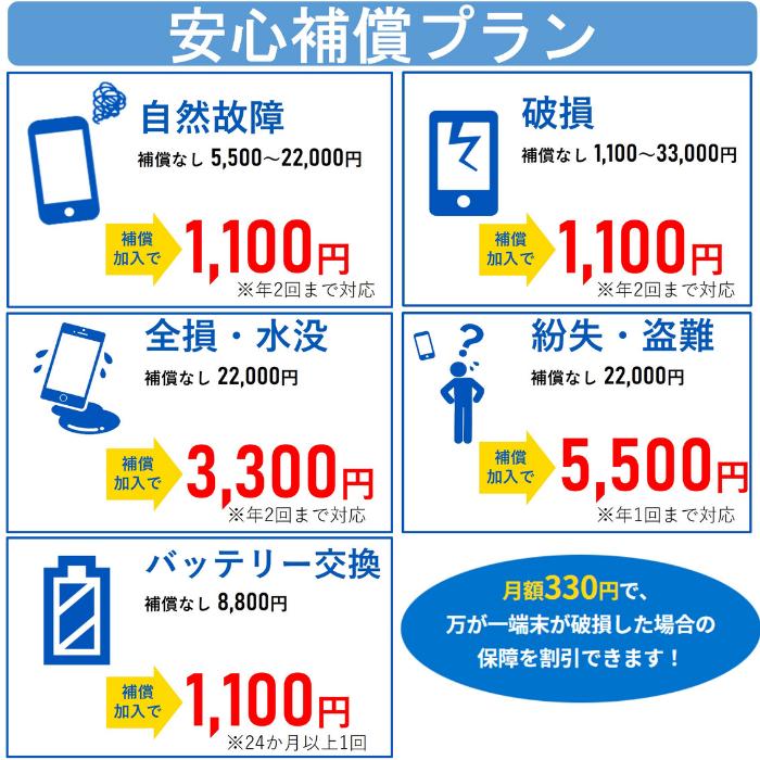 FS030W  WiFi レンタル 180日 ポケットWiFi wifiレンタル レンタルwifi Wi-Fi 6ヶ月 大容量プラン 300GB