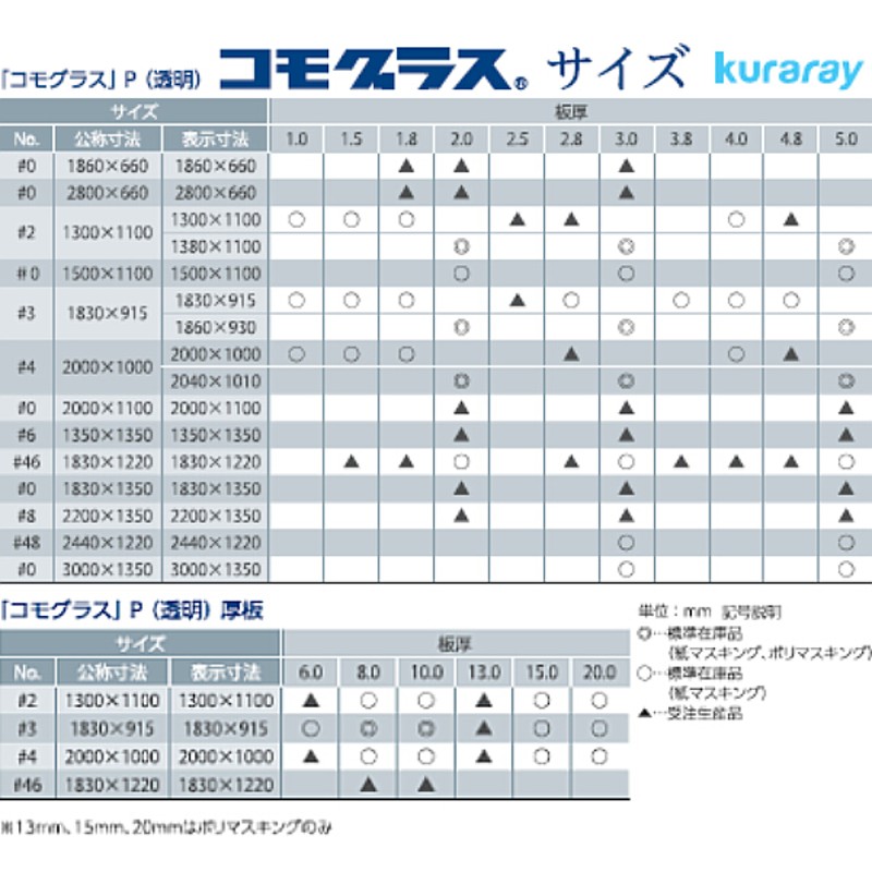 日本製 アクリル板 透明(キャスト板) 厚み15mm 450X850mm 縮小カット1枚無料 切断面仕上なし (面取り商品のリンクあり) - 4