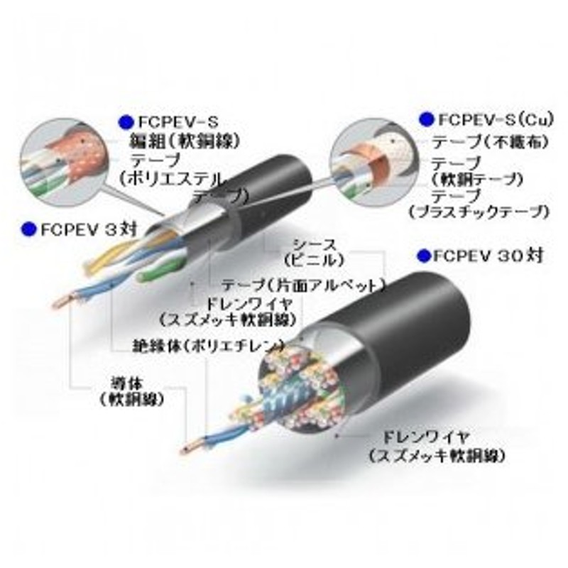 通常便なら送料無料 通線ワイヤー 索引するリード線2個付き 10M スチールワイヤー 配線 通線工具 TUSENWAI-10  discoversvg.com