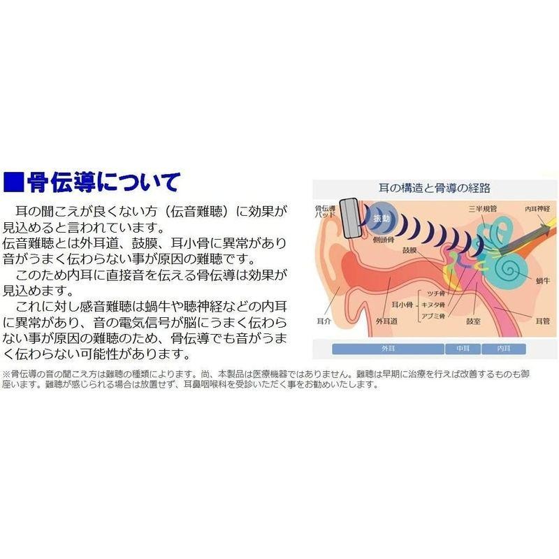 骨伝導集音器DenDen（デンデン）鼓膜を介さず内耳に直接音が届く