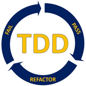 Test-Driven Development Overview