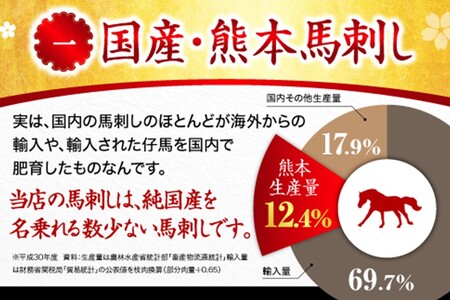 赤身馬刺し大満足セット500g 10人前