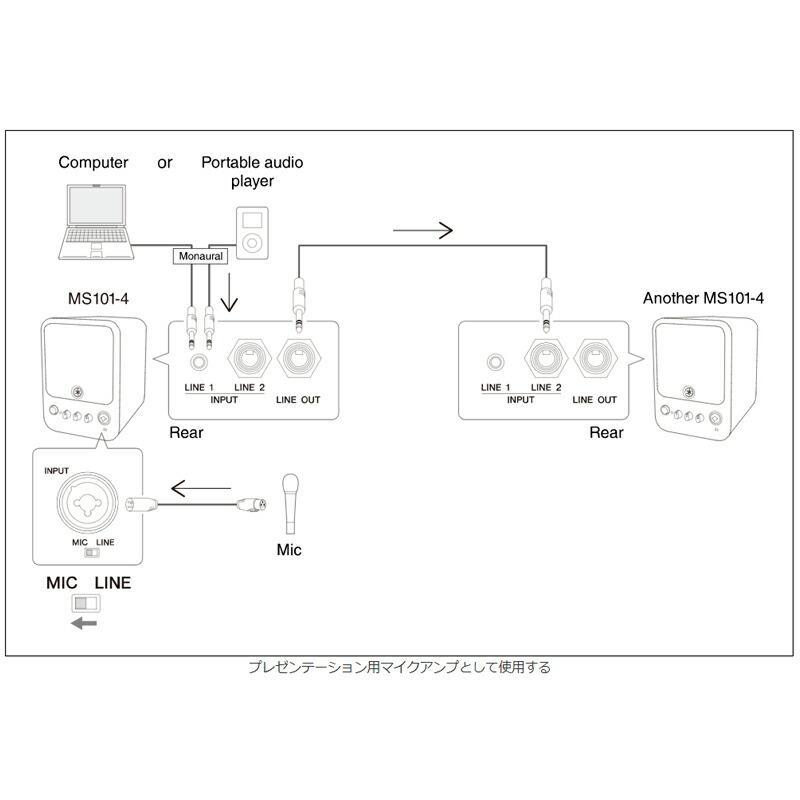 ヤマハ MS101-4 パワードスピーカー マイク入力(XLR)も搭載した モニター スピーカー アウトレット品