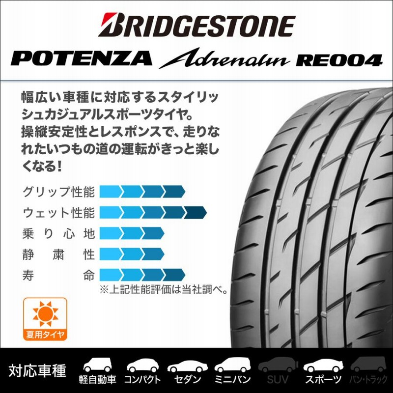 ノークレムノーリタンでポテンザ　ゴジゲン　18インチ　4本セット