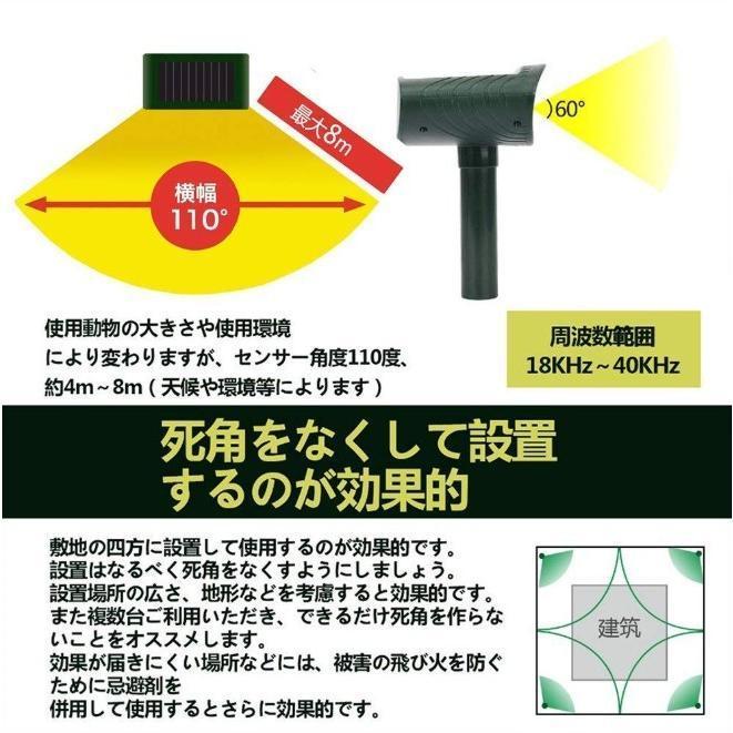 猫よけ 音波 ソーラー 充電 害獣駆除 動物撃退器 猫除け センサー ライト 猫対策 猫撃退 猫よけグッズ カラスよけ 害獣撃退 糞尿対策 鳥獣対策