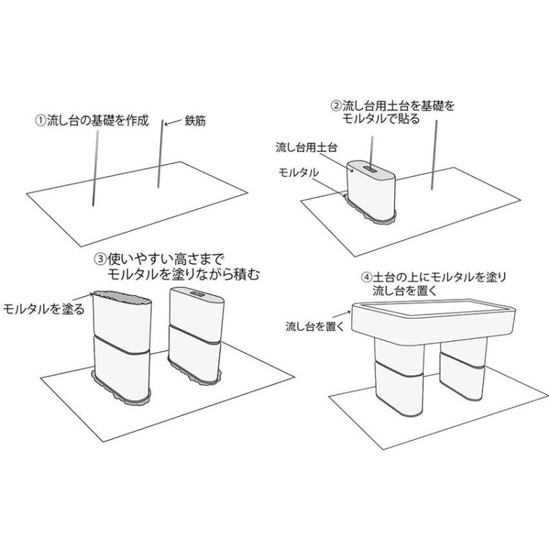 ガーデンシンク 流し台用タイル張りブロック 2個セット | LINEショッピング